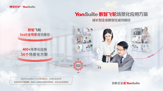 数智飞轮场景化应用方案