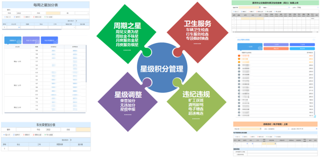 星 级积分管理