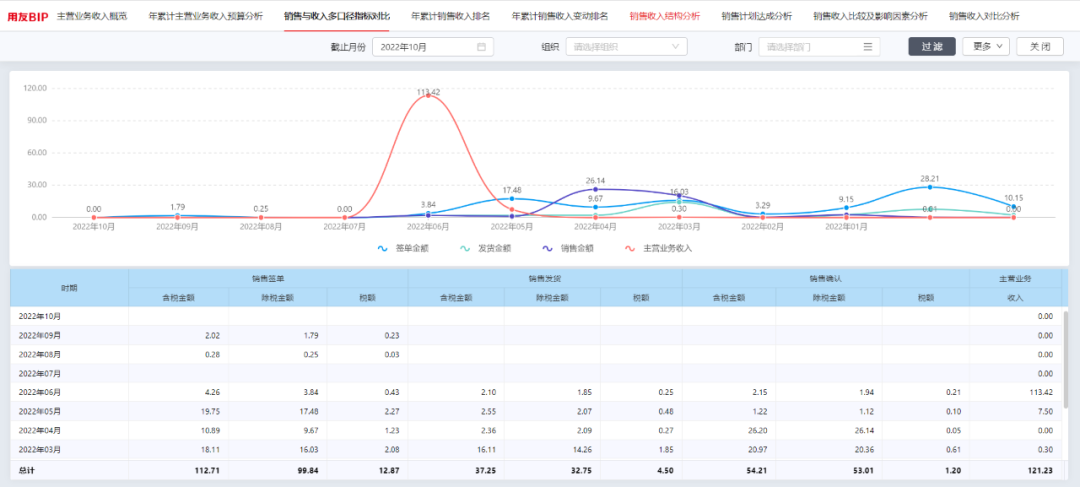主营业务收入 