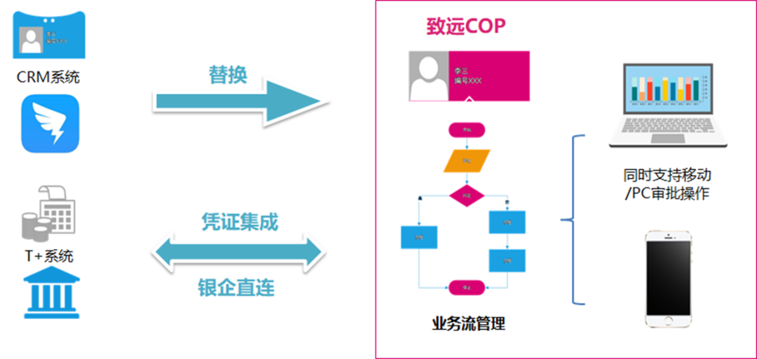 致远COP