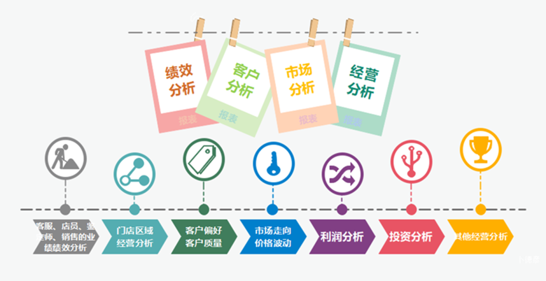 深耕行业经营