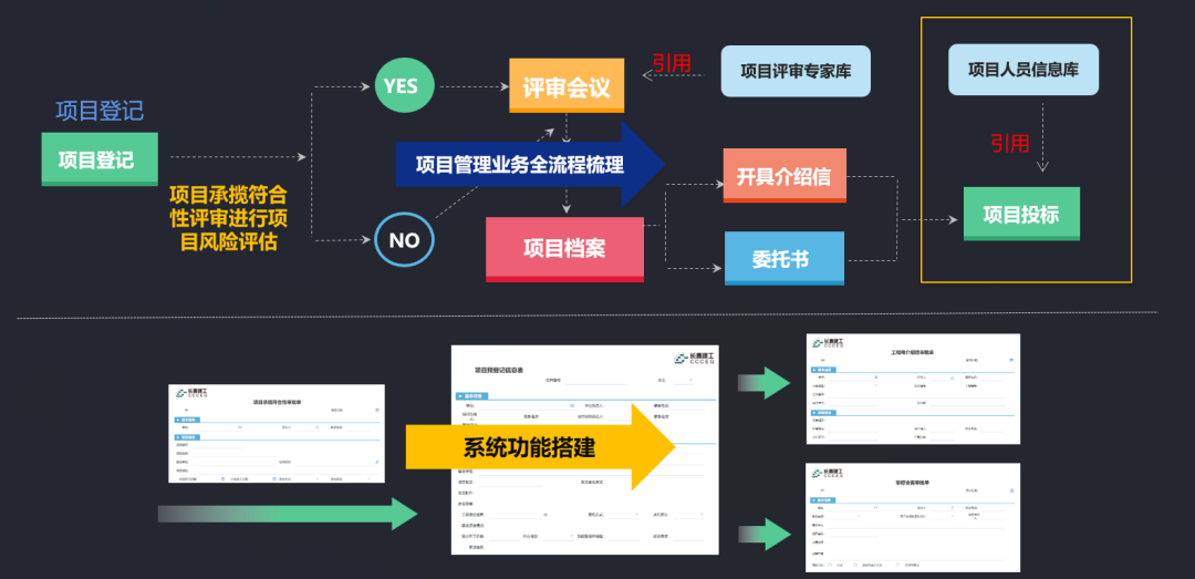 项目管理流程及使用效果