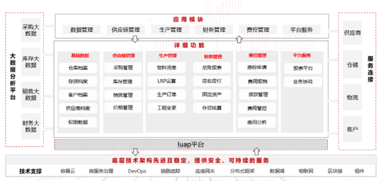 通源机电解决方案架构